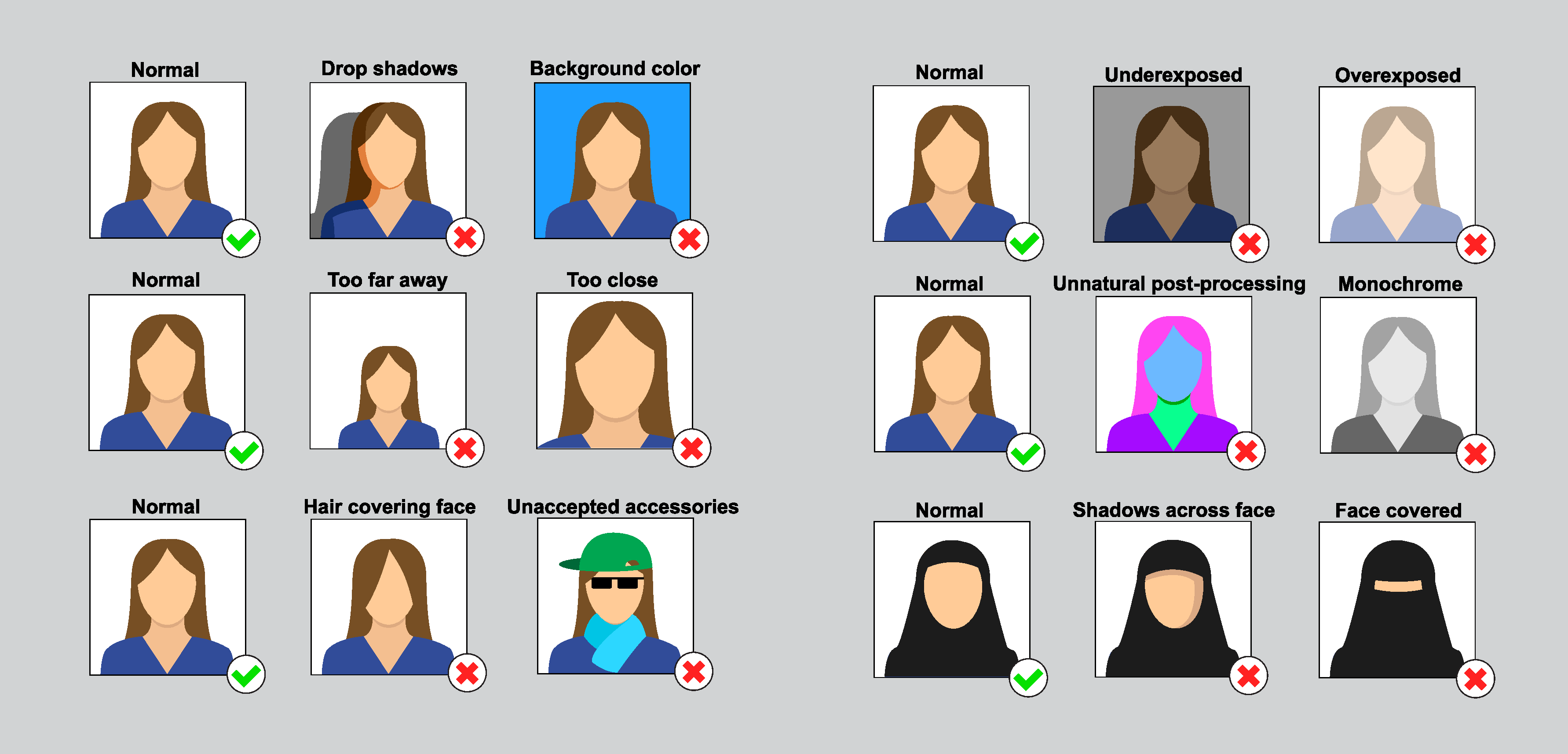 e-Visa photo requirements